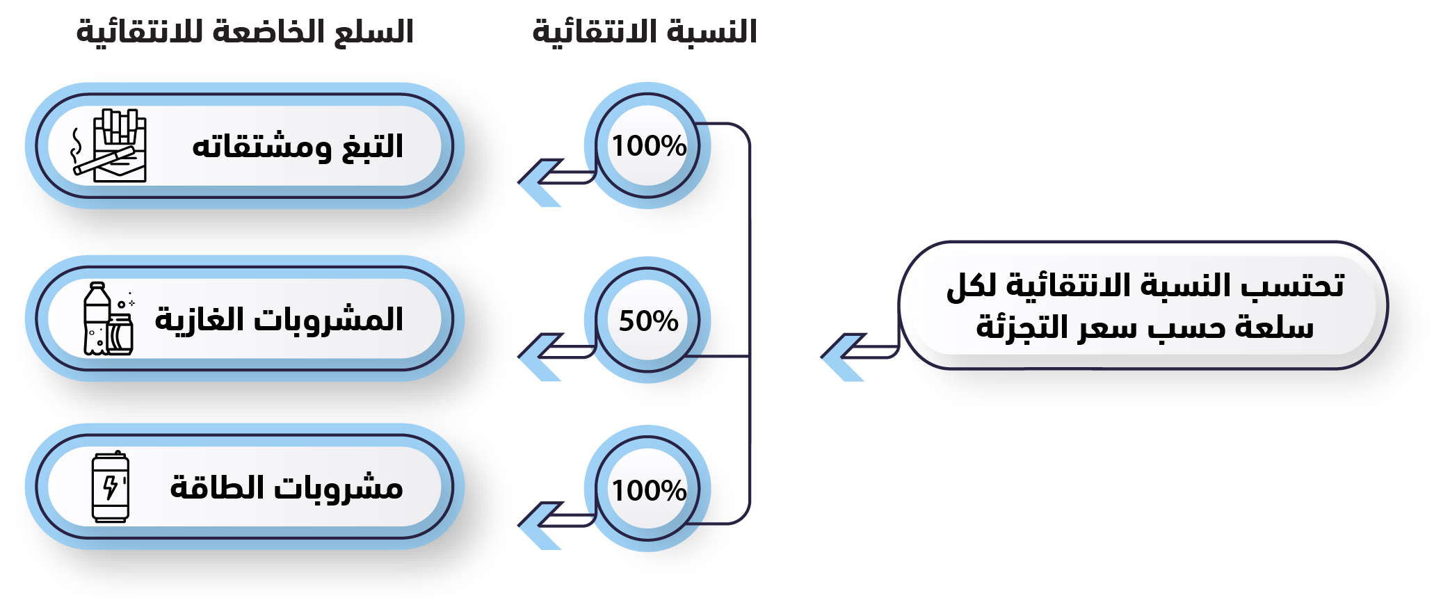 نسبة الانتقائية المطبقة