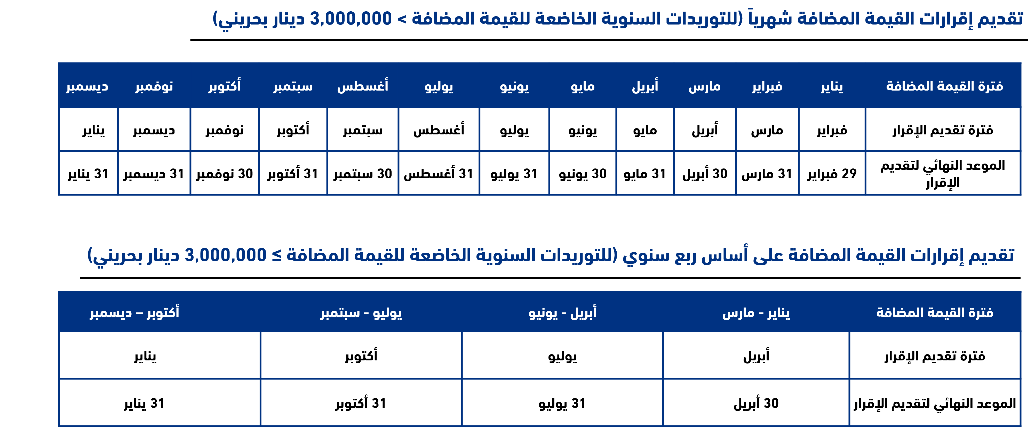 فترات تقديم إقرارات القيمة المضافة فترات تقديم إقرارات القيمة المضافة