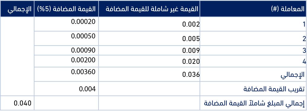 جدول توضيح التقريب جدول توضيح التقريب