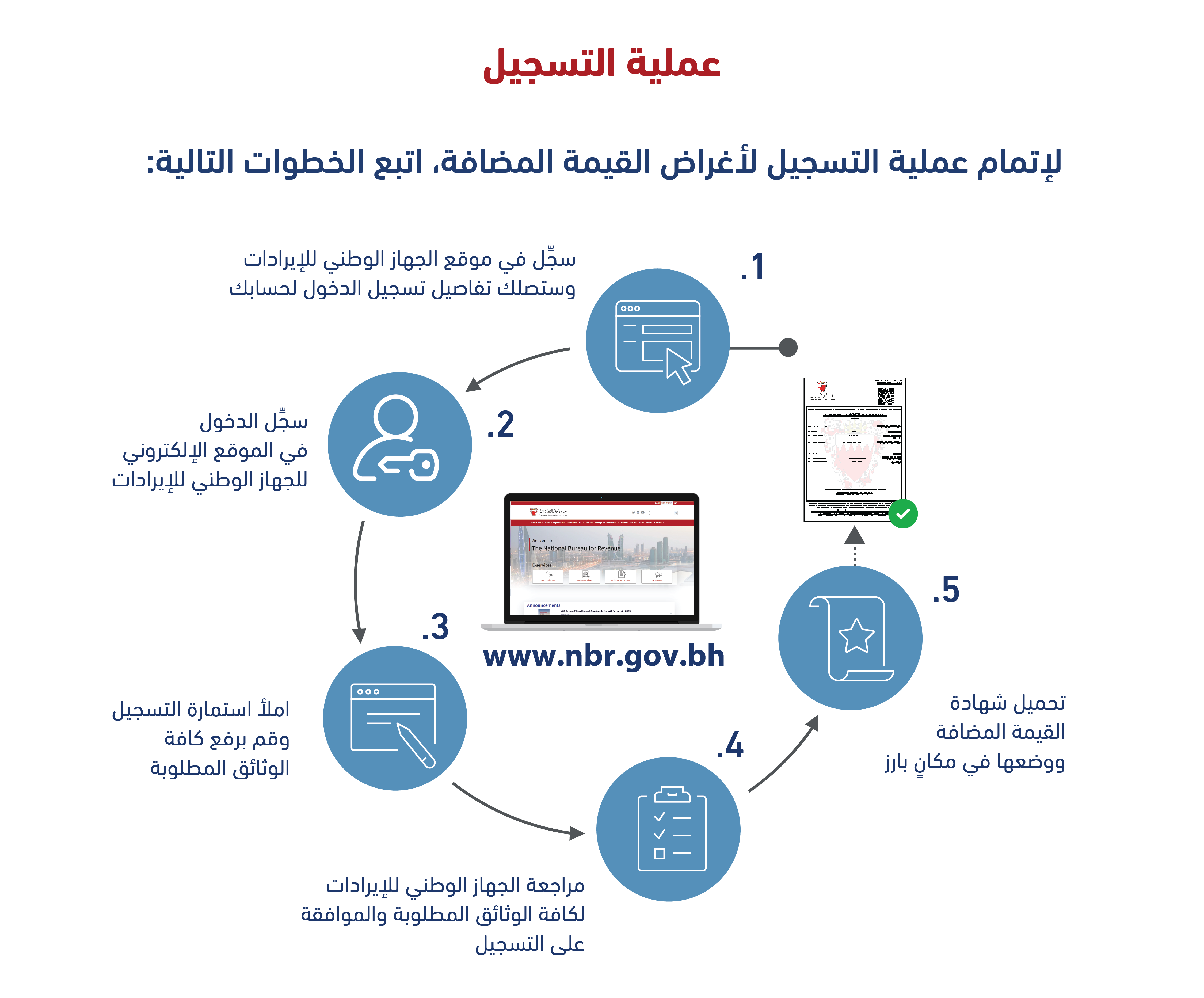 خطوات التسجيل لأغراض القيمة المضافة