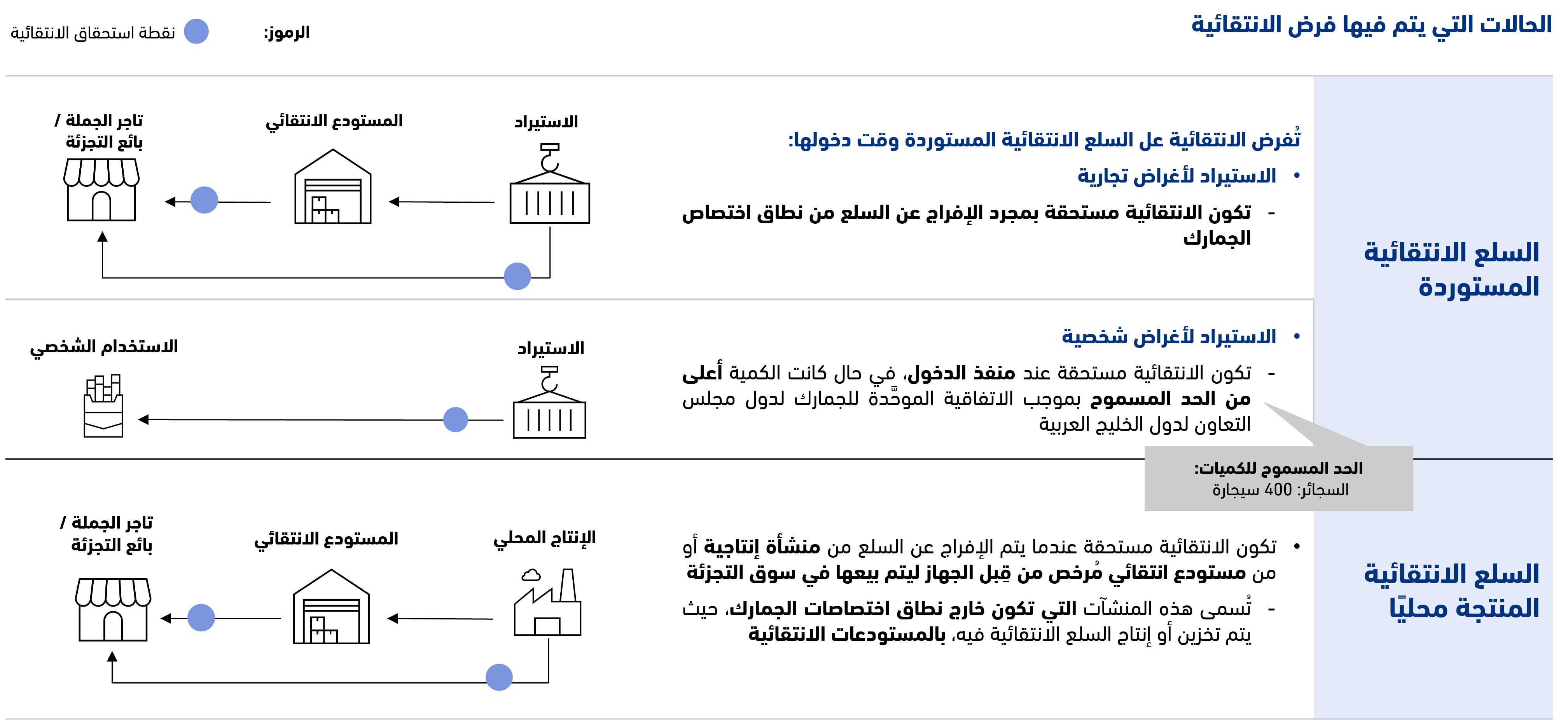 الحالات التي يتم فيها فرض الانتقائية