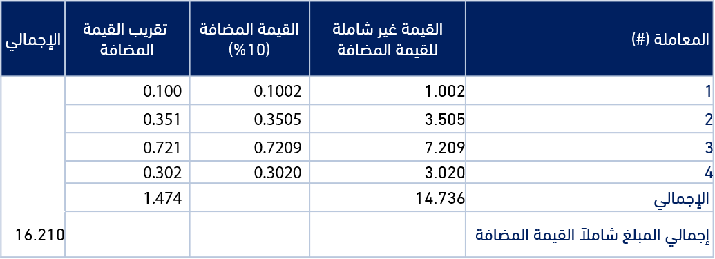 جدول التقريب جدول التقريب