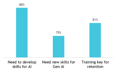 AI Training for Executives