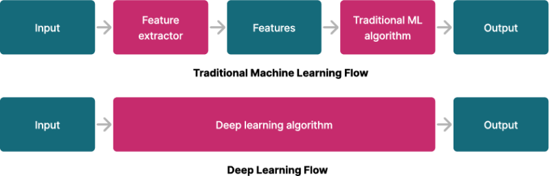 Visual AI healthcare