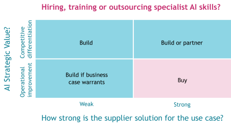 AI Training for Executives